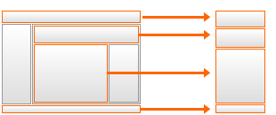 Se faciliser sur l'essentiel